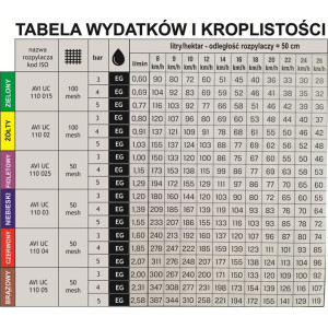 AVI UC 110° Rozpylacz... 2